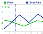 Medical Device UI